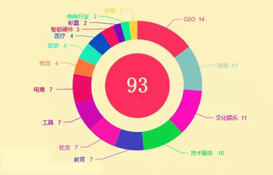 2014年BAT收购总览！豪洒近180亿美元