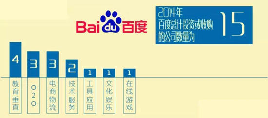 2014年BAT收购总览！豪洒近180亿美元