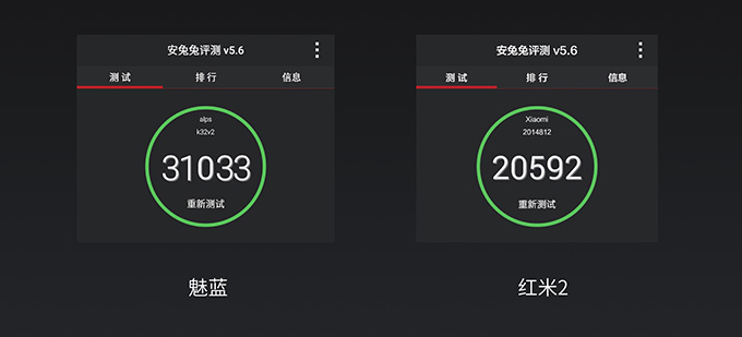 699买谁好？魅蓝/红米2参数全对比