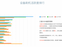 2014年刷机市场报告：小米MIUI下神坛