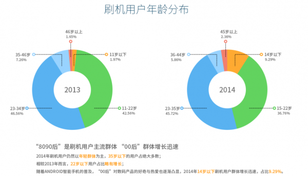 2014年刷机市场报告：小米MIUI下神坛