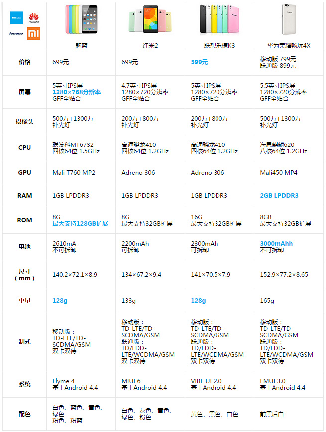 史上最良心！穷逼买机指南