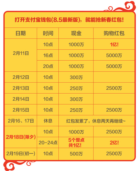 手把手教你抢到100元红包（上）