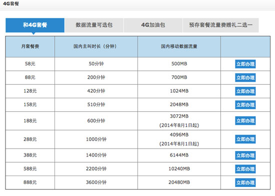 联通电信获FDD牌照，三大运营商4G对比