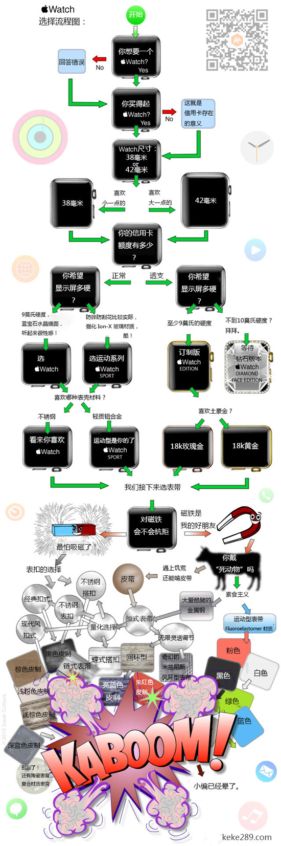 一张图快速选择属于你的Apple Watch