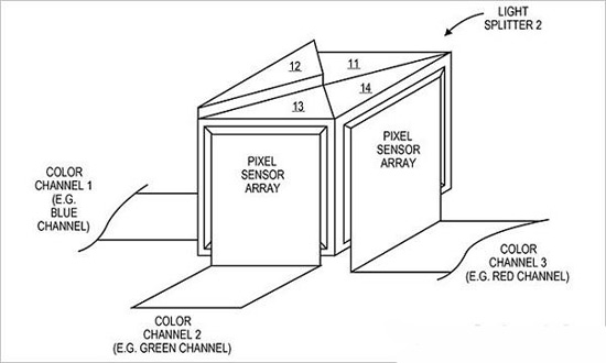 苹果新专利：分光摄像头，成像媲美单反