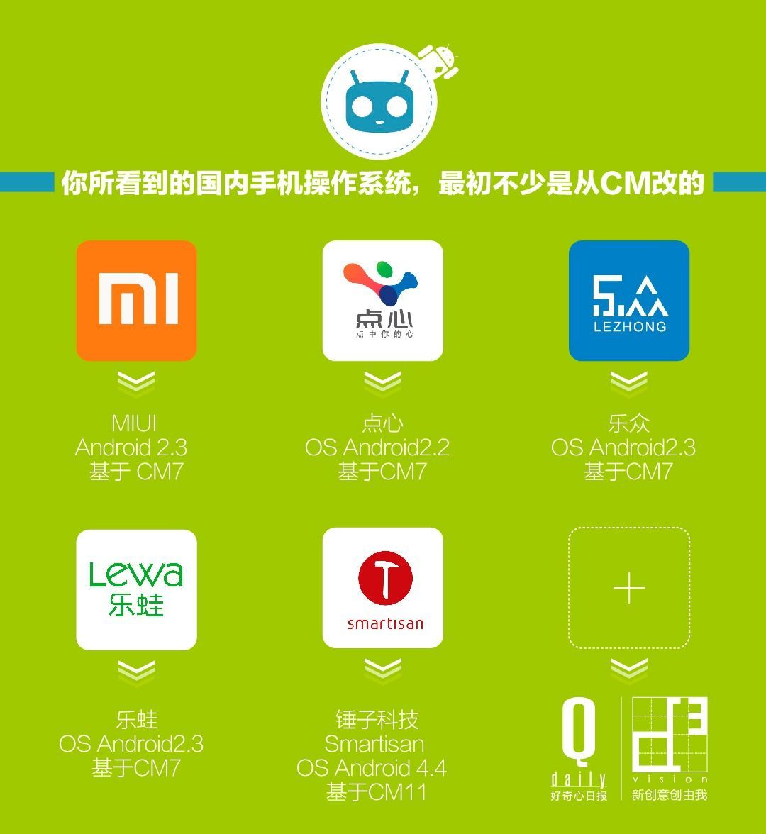 5张图解释CM如何成长为Android挑战者