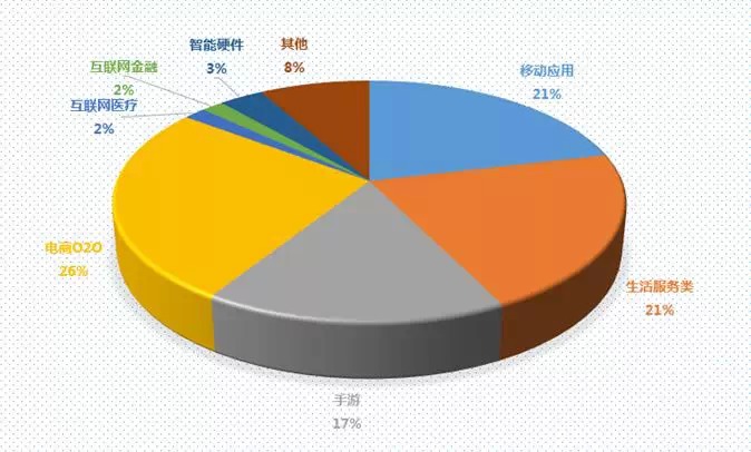 成都：手游第四城的泡沫与坍缩