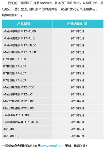 华为发布升级安卓5.0时间表， Mate2都能吃上棒棒糖