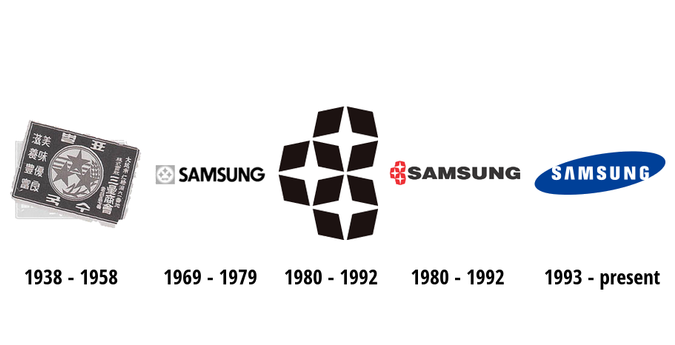 盘点：各大知名手机品牌logo进化史