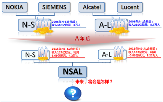 悲情阿诺：通信再婚男没有春天