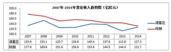 悲情阿诺：通信再婚男没有春天