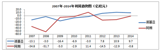 悲情阿诺：通信再婚男没有春天