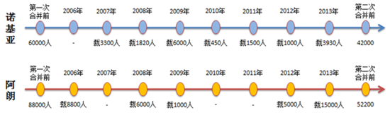 悲情阿诺：通信再婚男没有春天