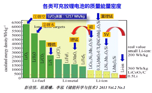 新贵铝电池现身 锂电池未来走向何方？