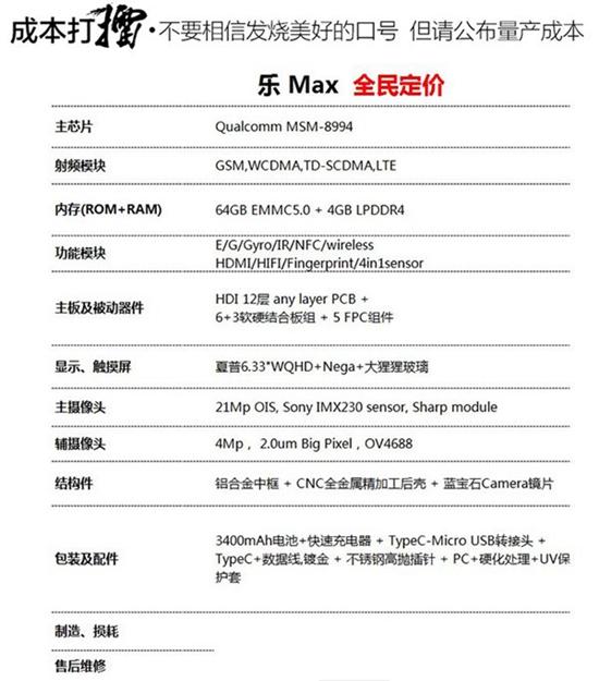 乐视乐Max全民定价首日战果：最贵3999元方案胜出