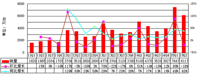 中国智能机迎来最惨烈竞争：2000元价位成主战场