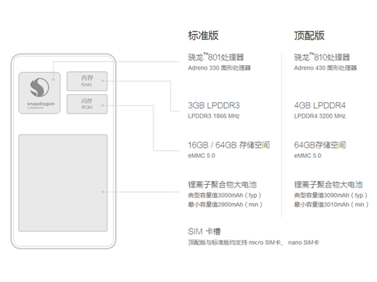 小米Note顶配版发布 跳票一个多月谁的错？