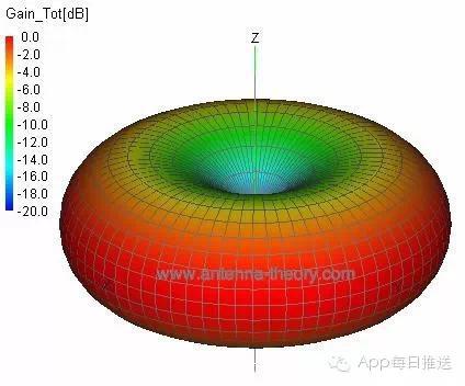 家里WiFi这么慢，肯定是因为你这样虐待它！