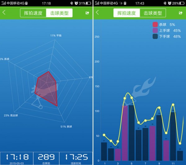 USENSE羽毛球传感器体验 小巧轻盈数据翔实