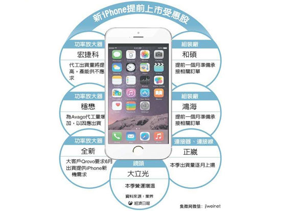 新一代iPhone开工 内存摄像头终于升级了