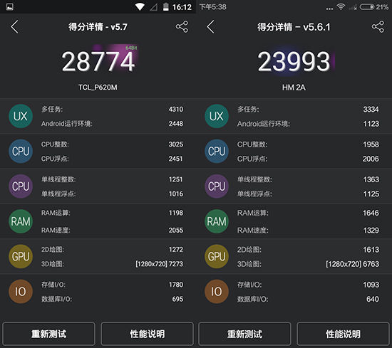 599元最强之争！TCL ono P620M对比红米2A评测