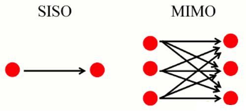 为什么4G手机的耗电量大？其实是有原因的