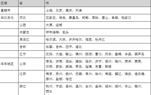 中国区苹果在线商城：支持货到付款！