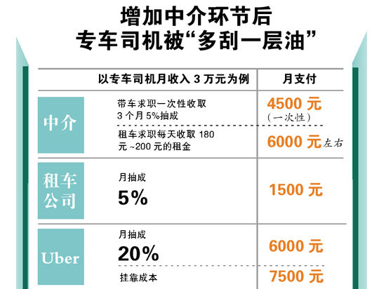 广州大妈做专车中介每月稳赚4000元