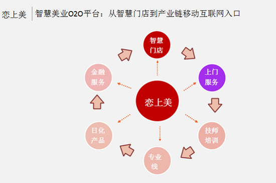 铂涛极客挑战赛：恋上美O2O平台获10万大奖