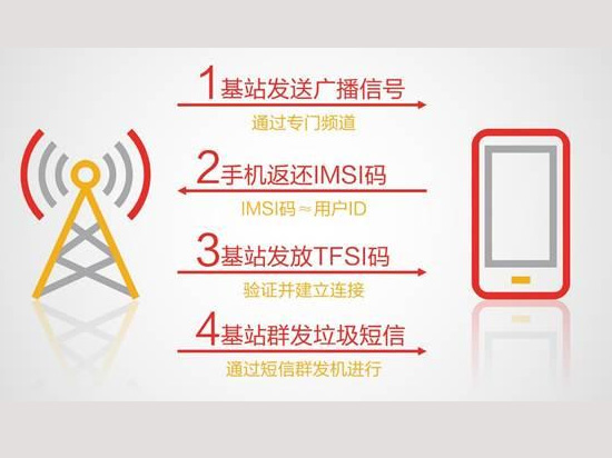 经常收到10086诈骗信息怎么破？一招识破就可以了