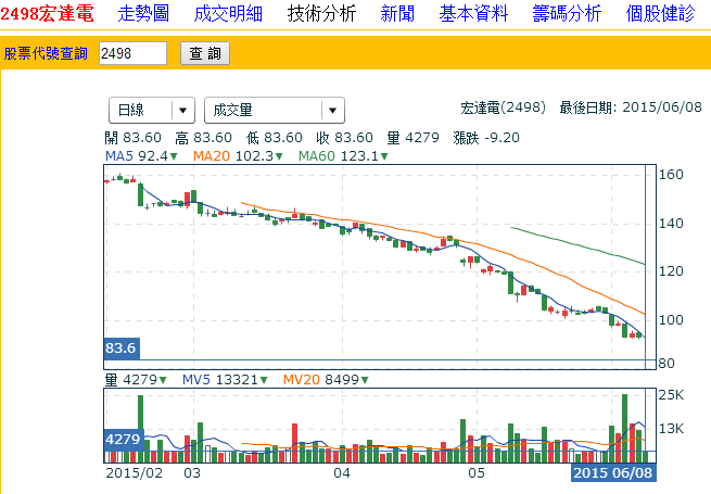 HTC到底行不行，不行就再学学三星吧！