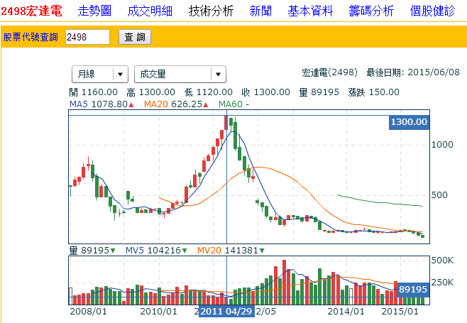 HTC到底行不行，不行就再学学三星吧！