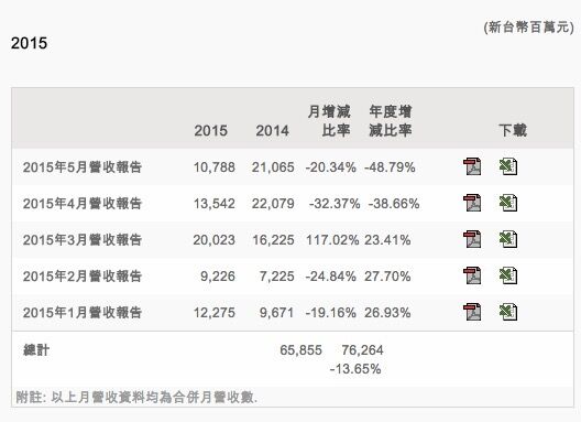 HTC到底行不行，不行就再学学三星吧！