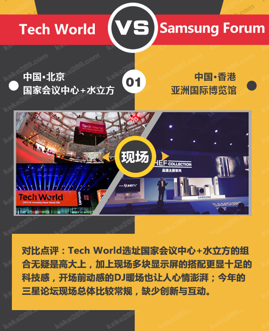 不仅仅是科技秀，一图看懂联想Tech World