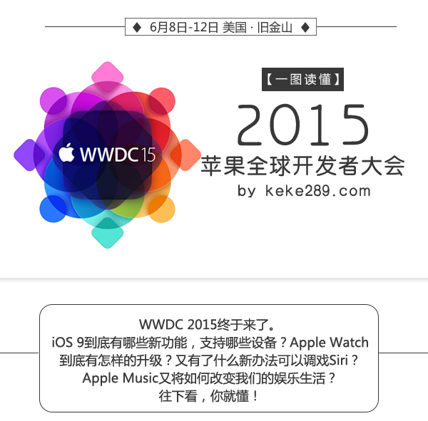 三大系统全面升级 一图看懂苹果2015WWDC