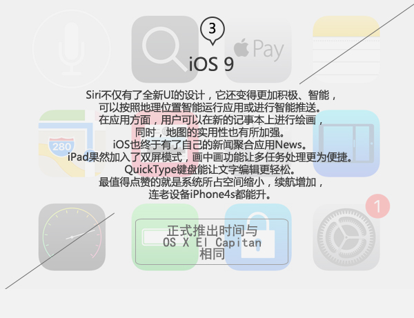 三大系统全面升级 一图看懂苹果2015WWDC