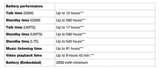 索尼2K屏新机与1080p屏Z3+续航对比