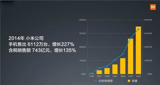 友商怎么看？小米上半年出货超3500万台