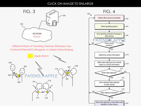 苹果新专利曝光：肢体动作可启动信息交换