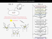 苹果新专利曝光：肢体动作可启动信息交换