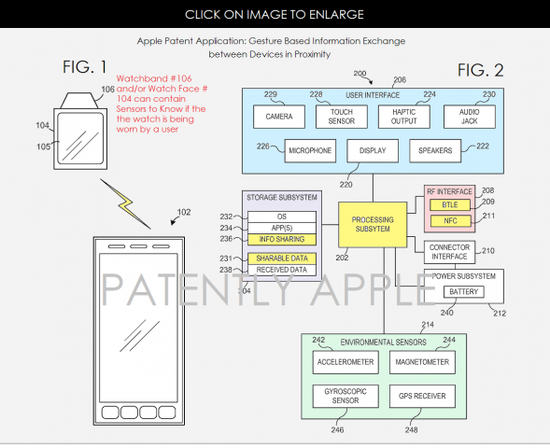 苹果新专利曝光：肢体动作可启动信息交换
