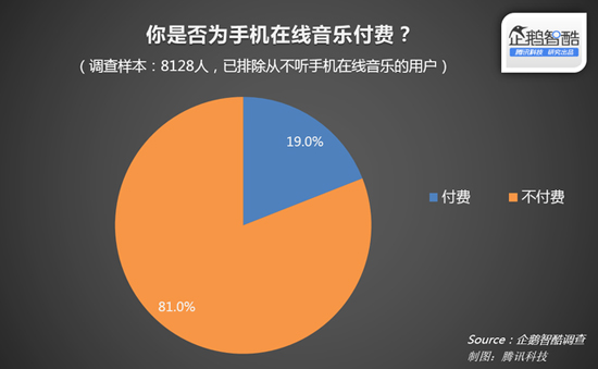 苹果音乐上位？中国将禁止网上免费听歌