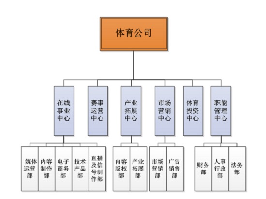 继乐视体育后，PPTV也分拆体育公司