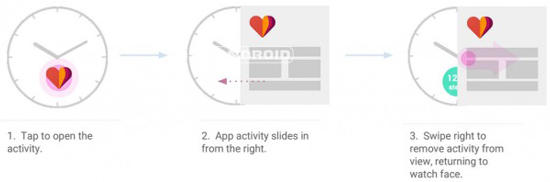 Android Wear新功能：手表间可互相通讯