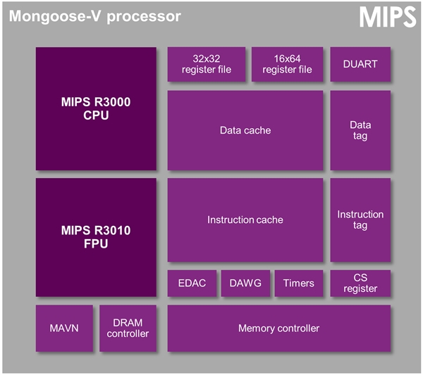 最美CPU！偷窥冥王星就指望它了！