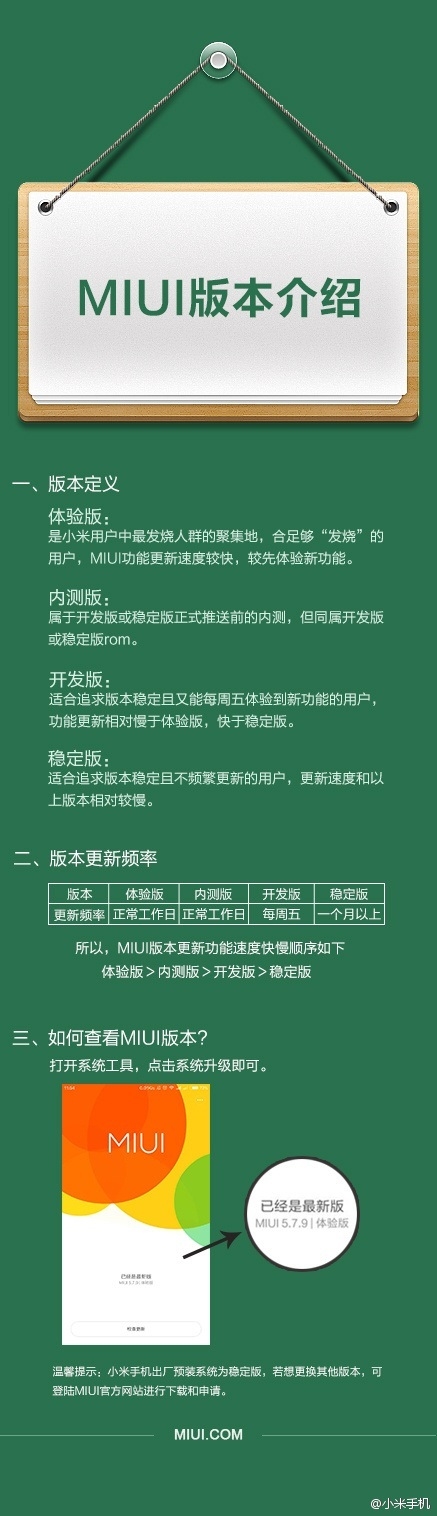 一图读懂 MIUI不同版本的区别