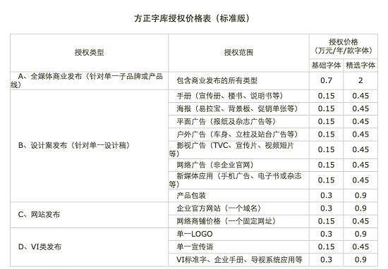 方正字库携手UI中国 开启正版字体支持计划