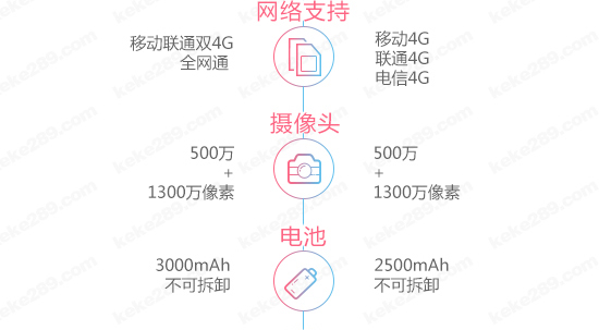 图姐：千元机之战，魅蓝2对决中兴威武3