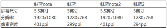 魅族又发新款魅蓝了 是造良品还是刷存在感